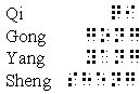 Qi Gong Yang Sheng in Normal- und Blindenschriftzeichen